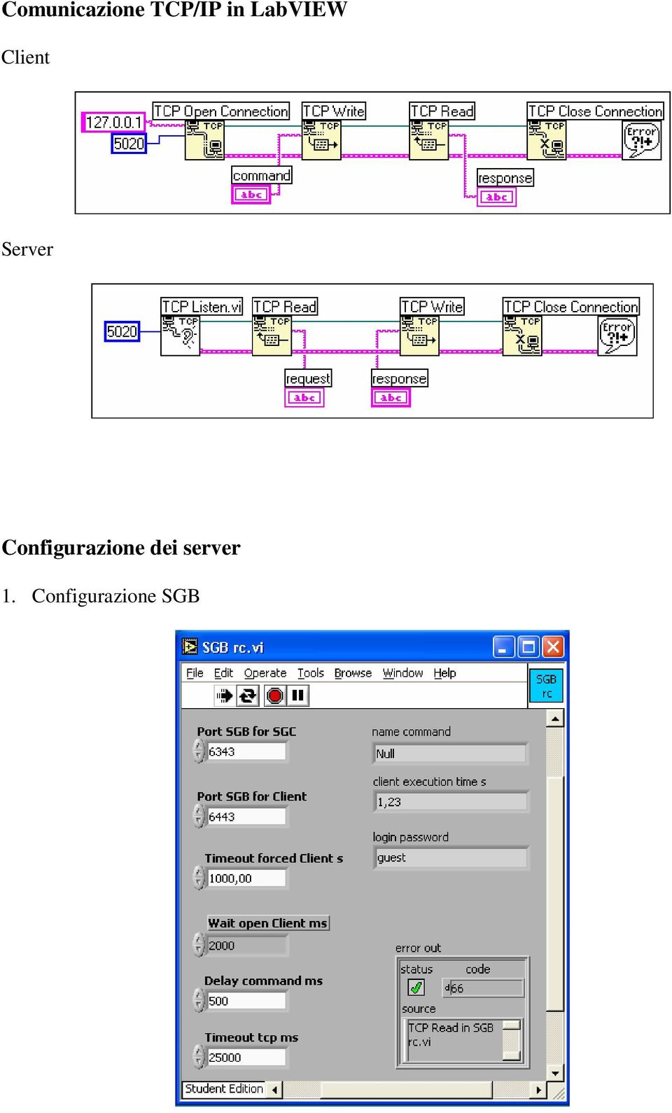 Configurazione dei