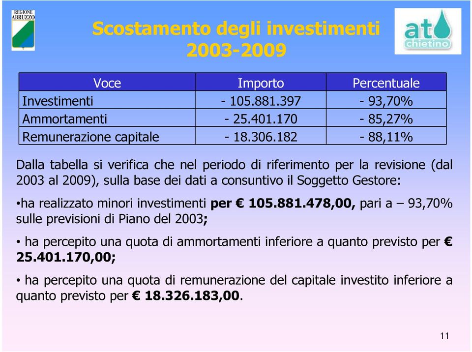 182-88,11% Dalla tabella si verifica che nel periodo di riferimento per la revisione (dal 2003 al 2009), sulla base dei dati a consuntivo il Soggetto