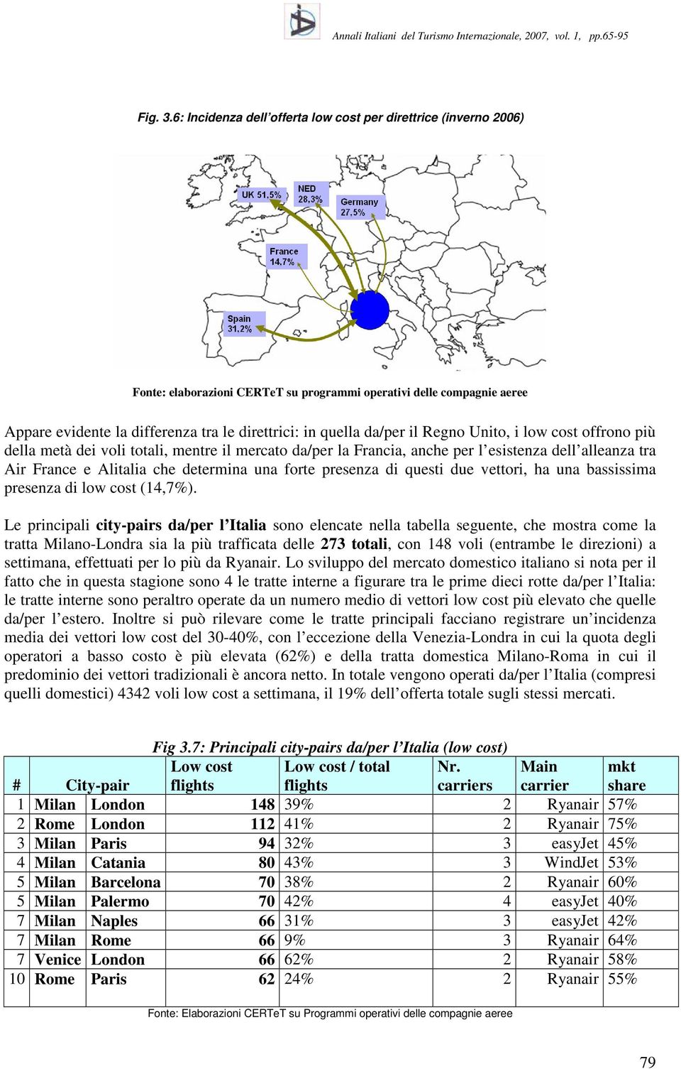 da/per il Regno Unito, i low cost offrono più della metà dei voli totali, mentre il mercato da/per la Francia, anche per l esistenza dell alleanza tra Air France e Alitalia che determina una forte