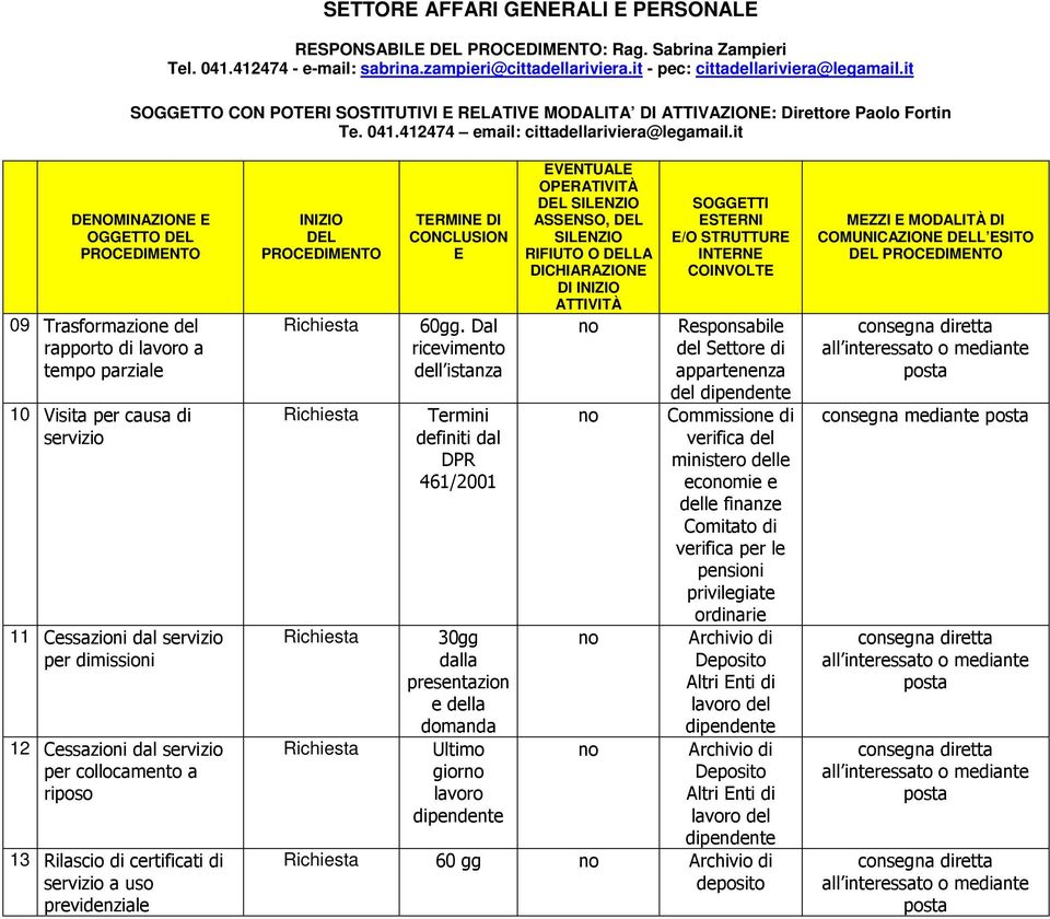 collocamento a riposo 13 Rilascio di certificati di servizio a uso previdenziale TRMIN DI 60gg.