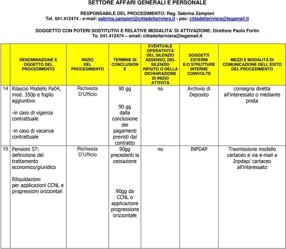 ecomico/giuridico Riliquidazioni per applicazioni CCNL e progressioni orizzontali D Ufficio D Ufficio TRMIN DI 90 gg 90 gg dalla conclusione