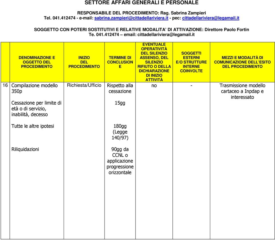 servizio, inabilità, decesso /Ufficio TRMIN DI Rispetto alla cessazione 15gg VNTUAL -