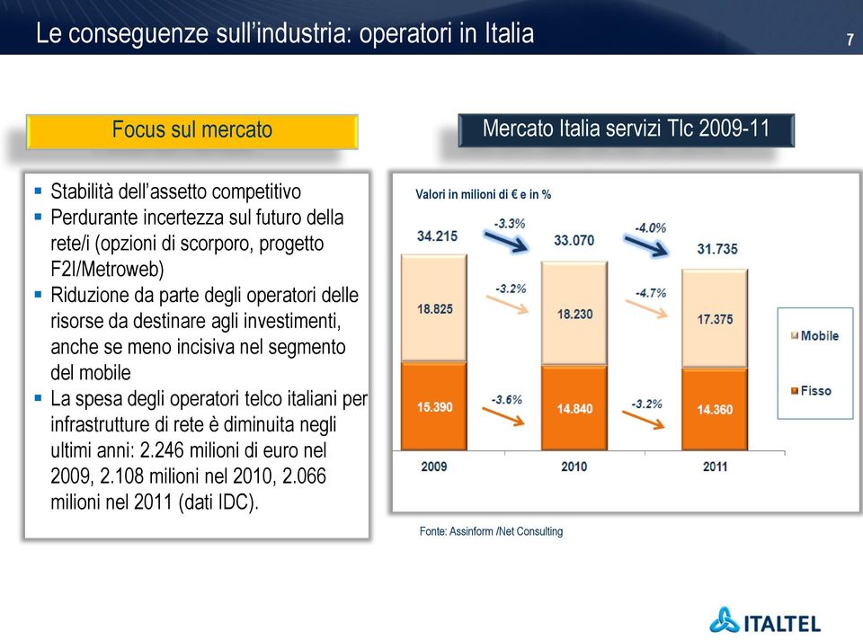 investimenti, anche se meno incisiva nel segmento del mobile La spesa degli operatori telco italiani per infrastrutture di rete è diminuita negli ultimi
