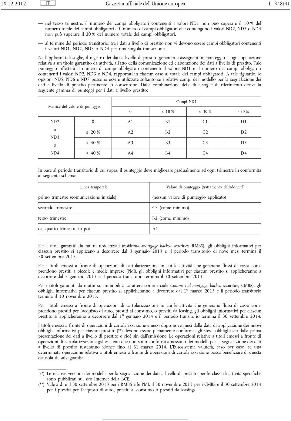 numero di campi obbligatori che contengono i valori ND2, ND3 o ND4 non può superare il 20 % del numero totale dei campi obbligatori, al termine del periodo transitorio, tra i dati a livello di