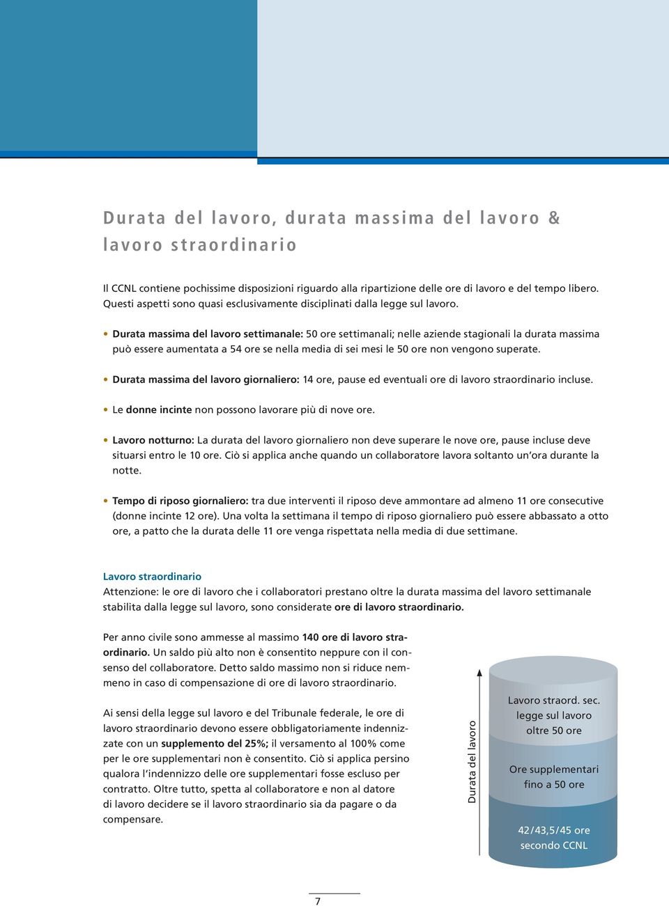 Durata massima del lavoro settimanale: 50 ore settimanali; nelle aziende stagionali la durata massima può essere aumentata a 54 ore se nella media di sei mesi le 50 ore non vengono superate.