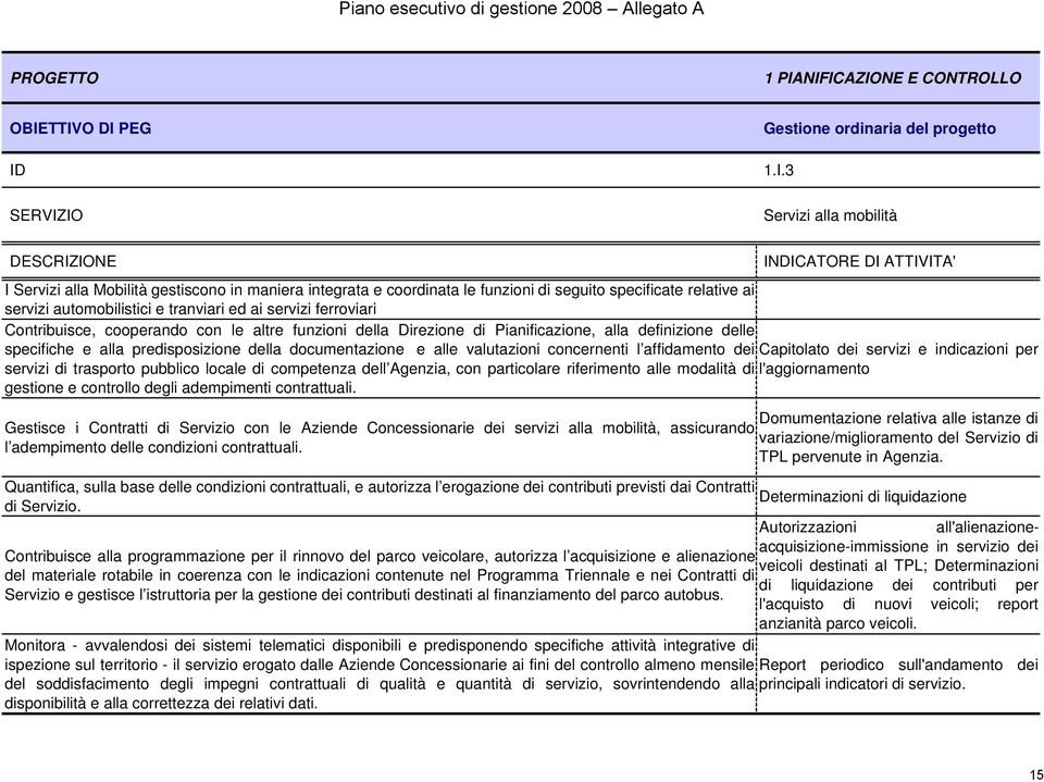 integrata e coordinata le funzioni di seguito specificate relative ai servizi automobilistici e tranviari ed ai servizi ferroviari Contribuisce, cooperando con le altre funzioni della Direzione di