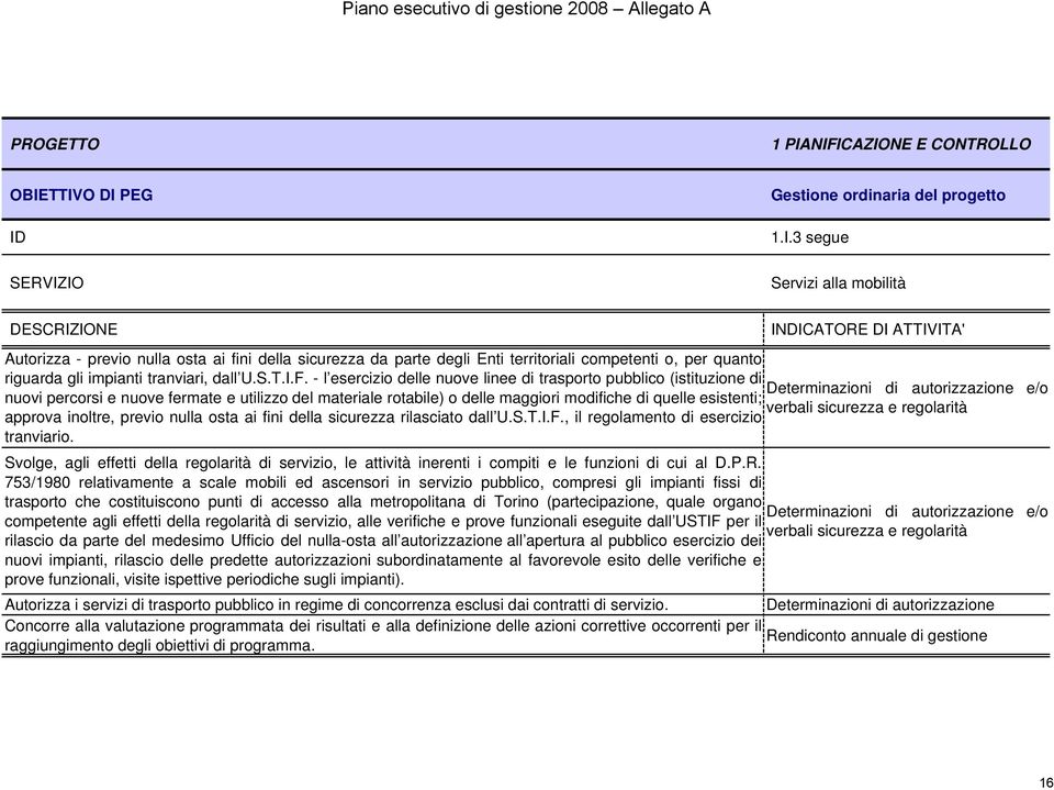 sicurezza da parte degli Enti territoriali competenti o, per quanto riguarda gli impianti tranviari, dall U.S.T.I.F.