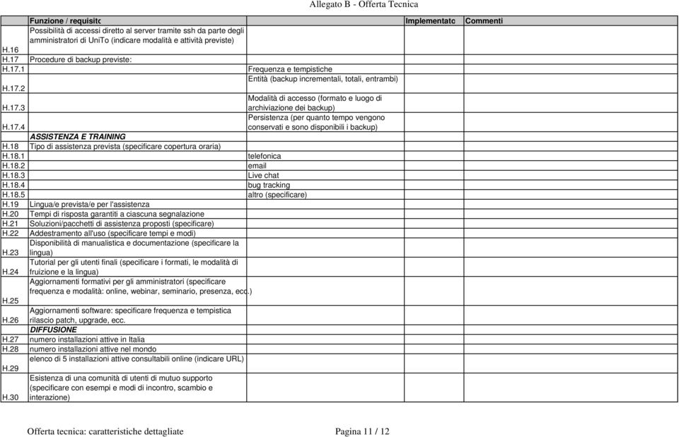 17.4 conservati e sono disponibili i backup) ASSISTENZA E TRAINING H.18 Tipo di assistenza prevista (specificare copertura oraria) H.18.1 telefonica H.18.2 email H.18.3 Live chat H.18.4 bug tracking H.