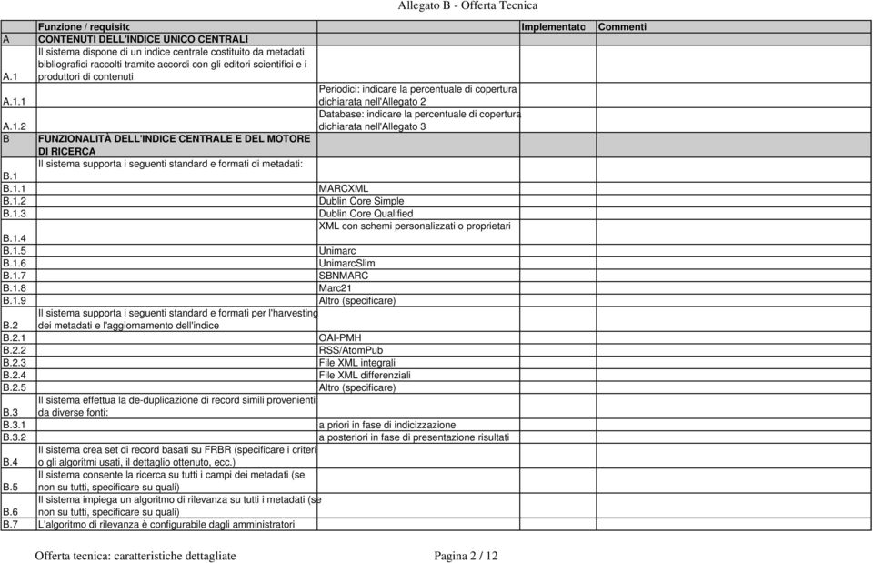 1 B.1.1 MARCXML B.1.2 Dublin Core Simple B.1.3 Dublin Core Qualified XML con schemi personalizzati o proprietari B.1.4 B.1.5 Unimarc B.1.6 UnimarcSlim B.1.7 SBNMARC B.1.8 Marc21 B.1.9 Altro (specificare) Il sistema supporta i seguenti standard e formati per l'harvesting B.