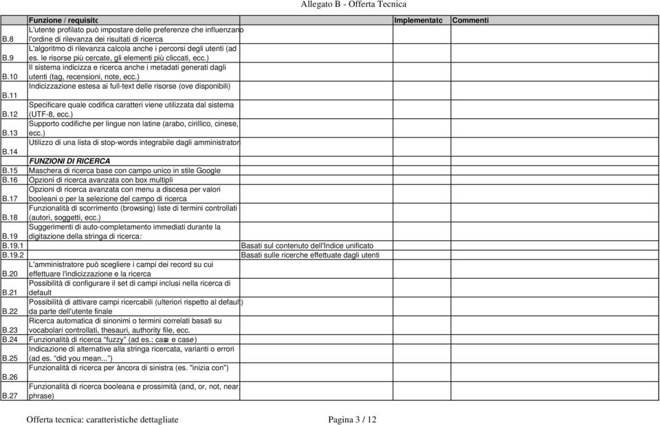 ) Indicizzazione estesa ai full-text delle risorse (ove disponibili) B.11 Specificare quale codifica caratteri viene utilizzata dal sistema B.12 (UTF-8, ecc.