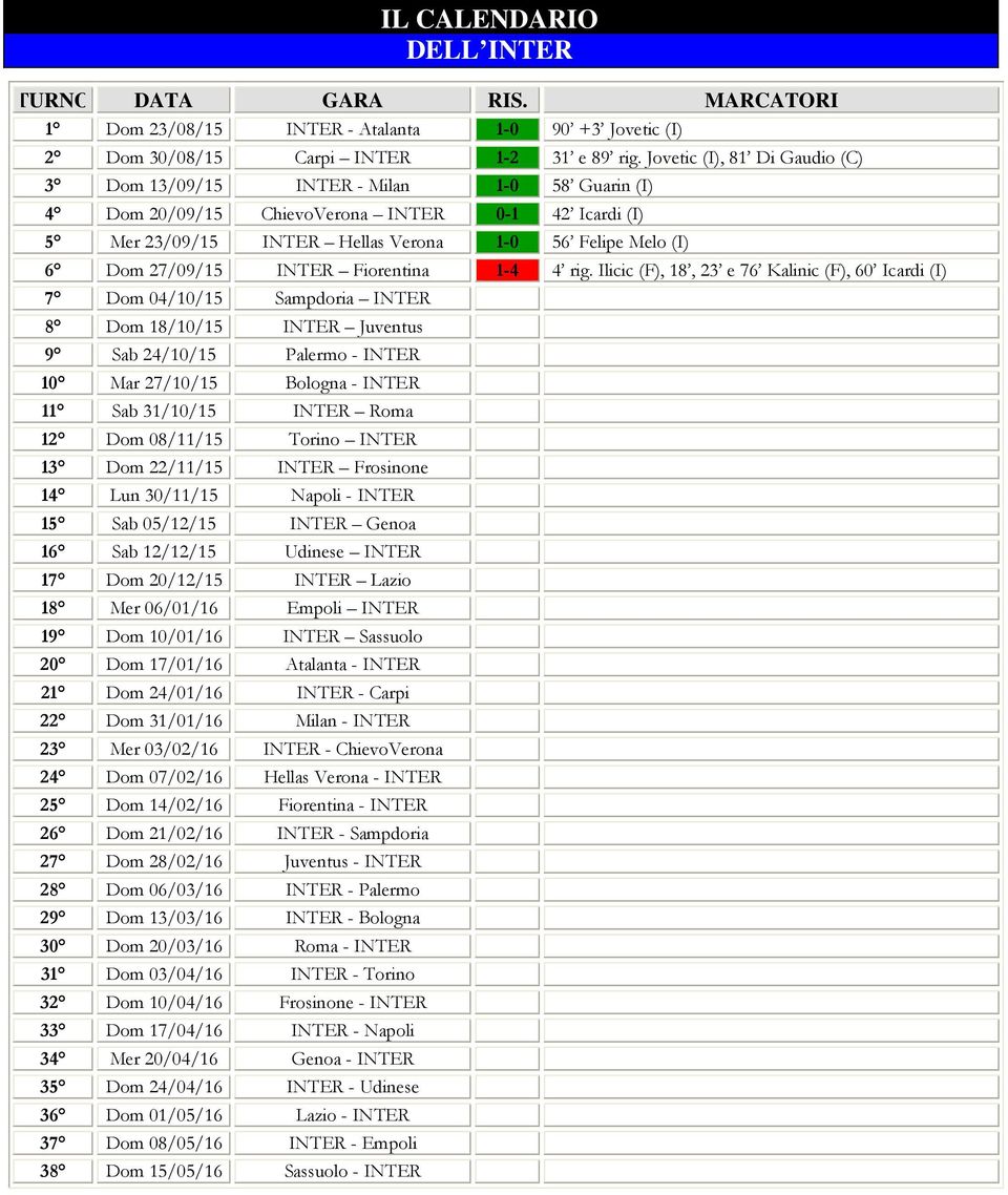 Fiorentina 1-4 4 rig.