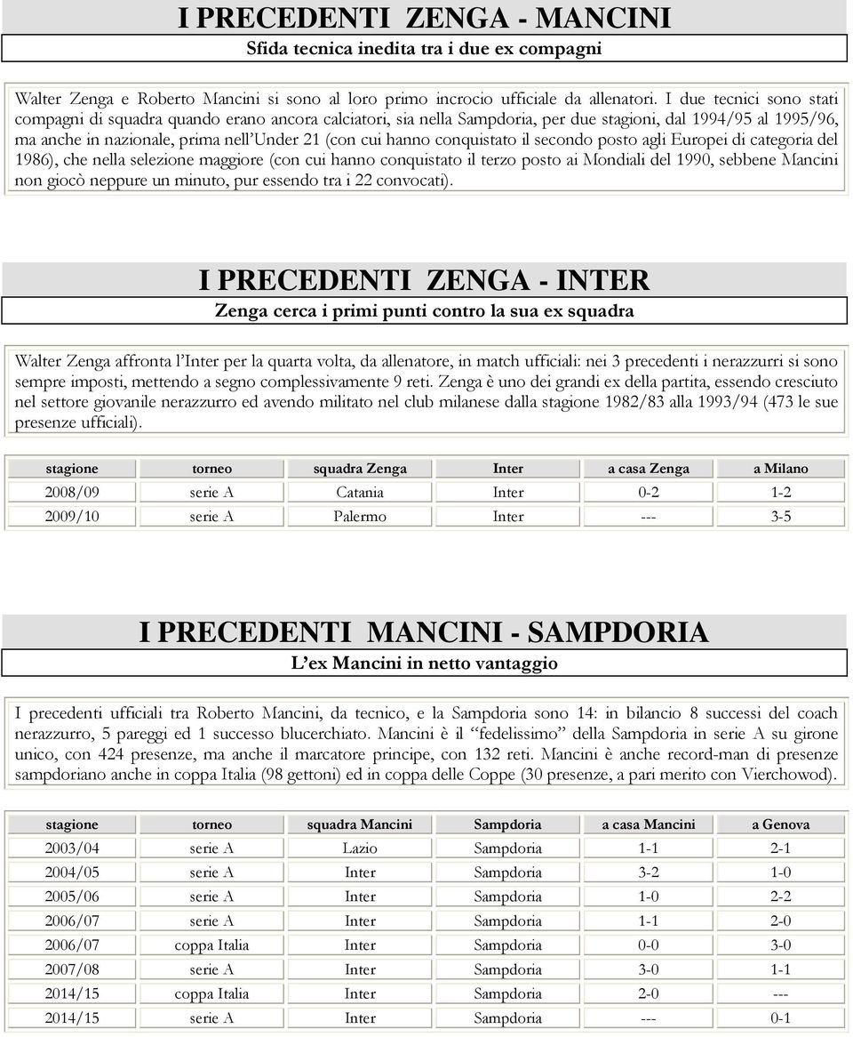 conquistato il secondo posto agli Europei di categoria del 1986), che nella selezione maggiore (con cui hanno conquistato il terzo posto ai Mondiali del 199, sebbene Mancini non giocò neppure un