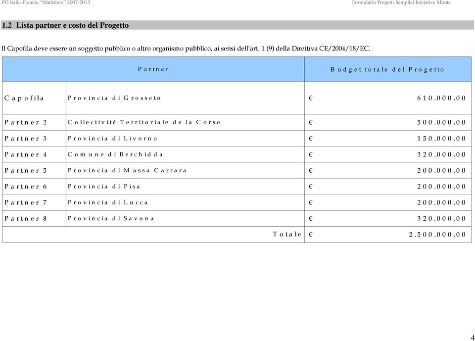 0 0 0, 0 0 P a r t n e r 2 C o l l e c t i v i t é T e r r i t o r i a l e d e l a C o r s e 5 0 0. 0 0 0, 0 0 P a r t n e r 3 P r o v i n c i a d i L i v o r n o 1 5 0.
