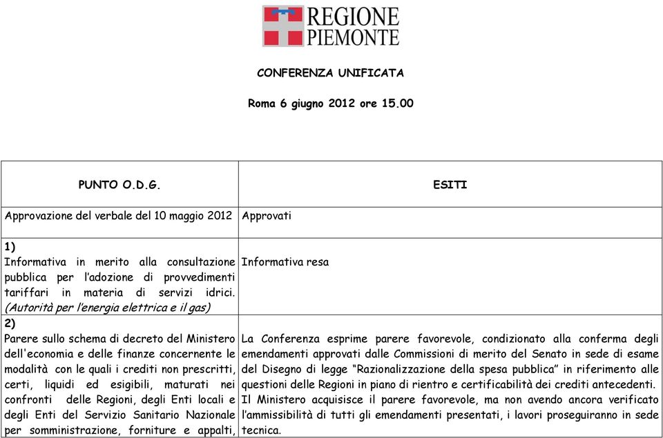 (Autorità per l energia elettrica e il gas) 2) Parere sullo schema di decreto del Ministero dell'economia e delle finanze concernente le modalità con le quali i crediti non prescritti, certi, liquidi