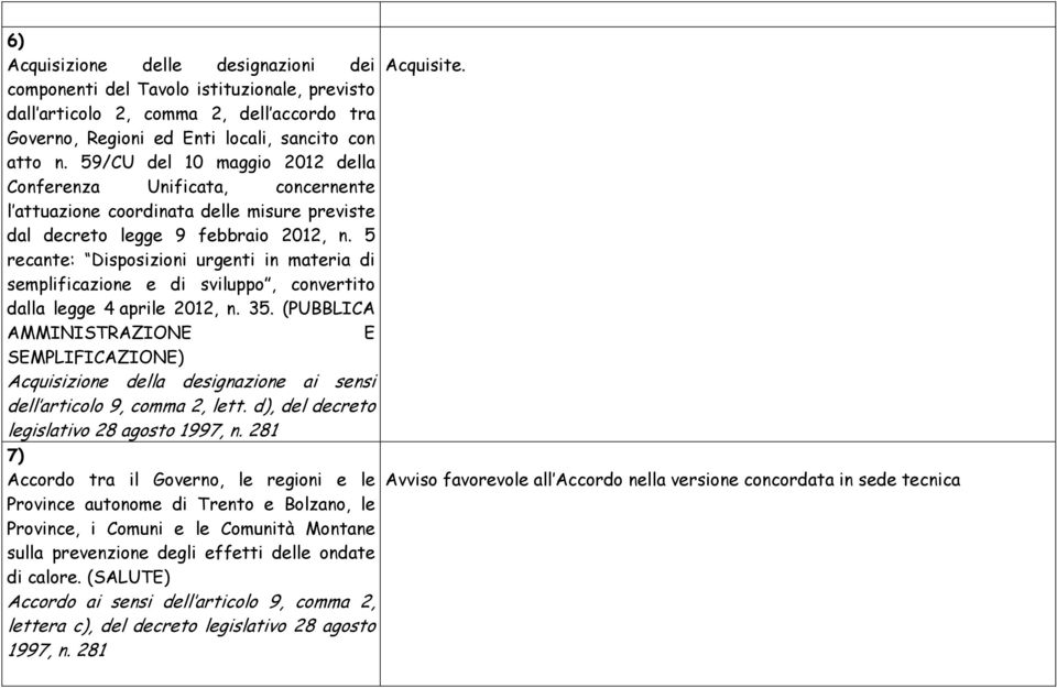 5 recante: Disposizioni urgenti in materia di semplificazione e di sviluppo, convertito dalla legge 4 aprile 2012, n. 35.