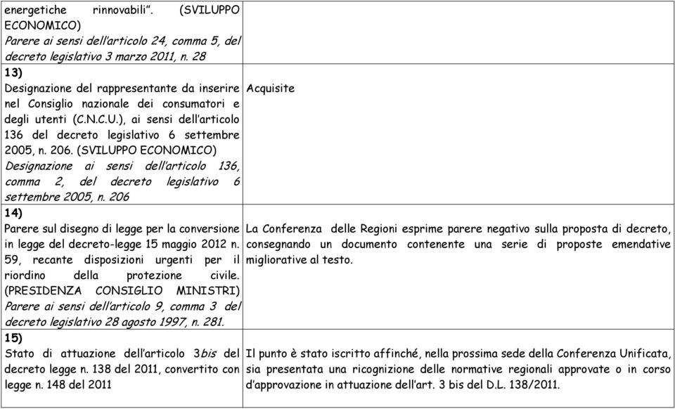 206. (SVILUPPO ECONOMICO) Designazione ai sensi dell articolo 136, comma 2, del decreto legislativo 6 settembre 2005, n.