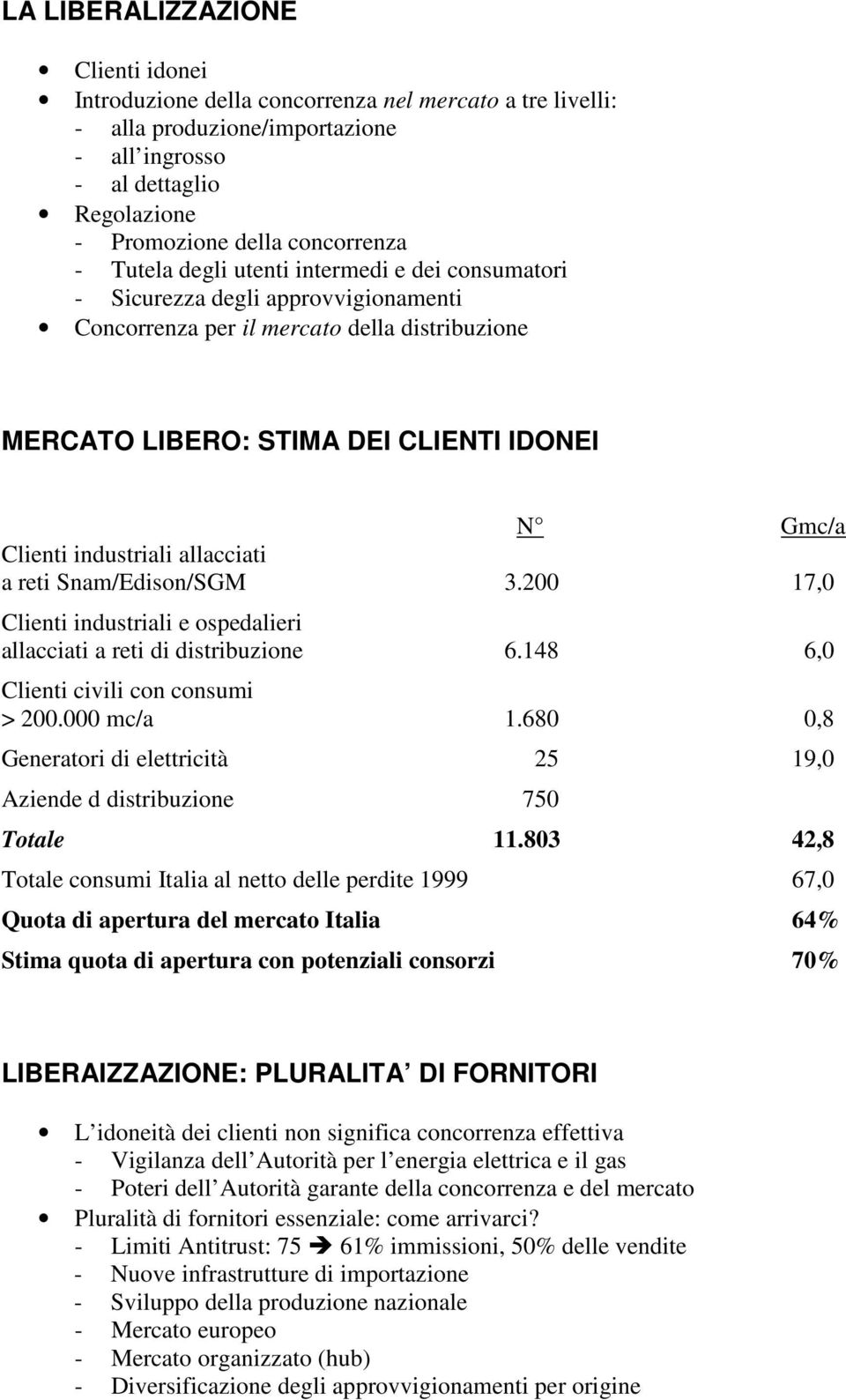 industriali allacciati a reti Snam/Edison/SGM 3.200 17,0 Clienti industriali e ospedalieri allacciati a reti di distribuzione 6.148 6,0 Clienti civili con consumi > 200.000 mc/a 1.