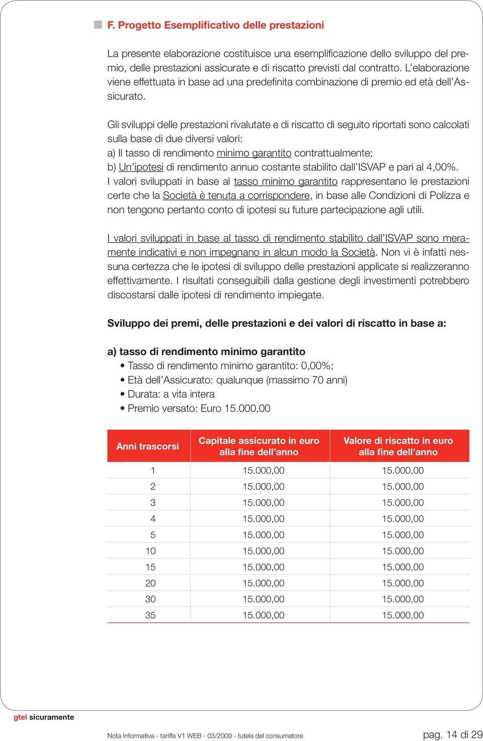 Gli sviluppi delle prestazioni rivalutate e di riscatto di seguito riportati sono calcolati sulla base di due diversi valori: a) Il tasso di rendimento minimo garantito contrattualmente; b) Un