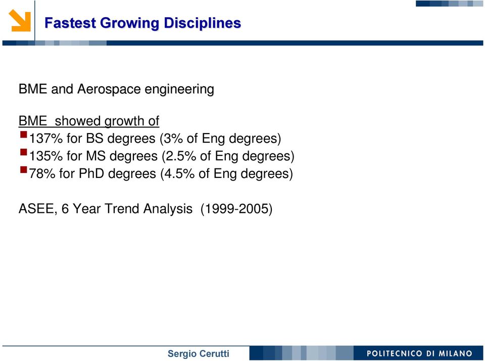 135% for MS degrees (2.