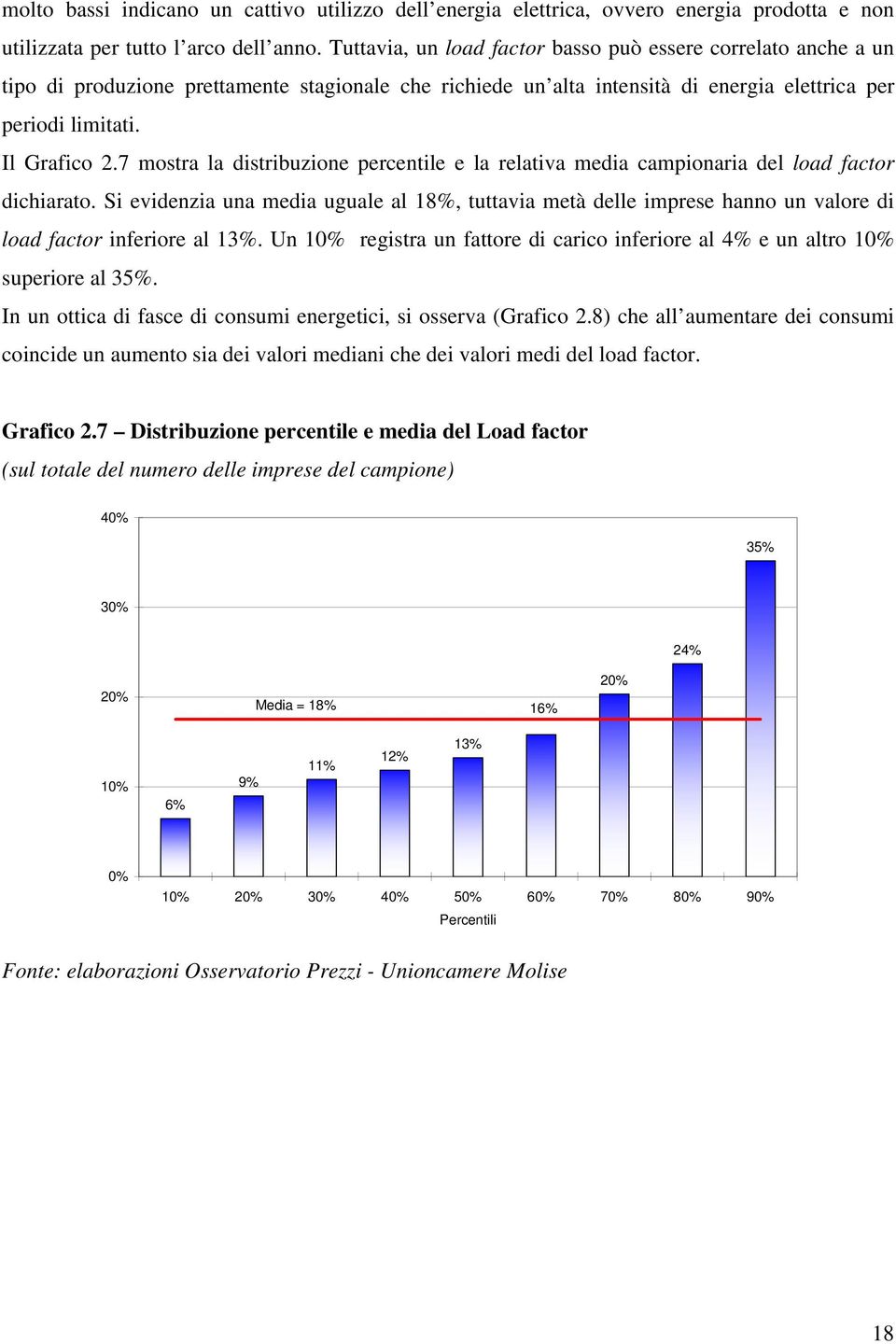 7 mostra la distribuzione percentile e la relativa media campionaria del load factor dichiarato.