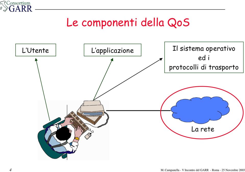 sistema operativo ed i