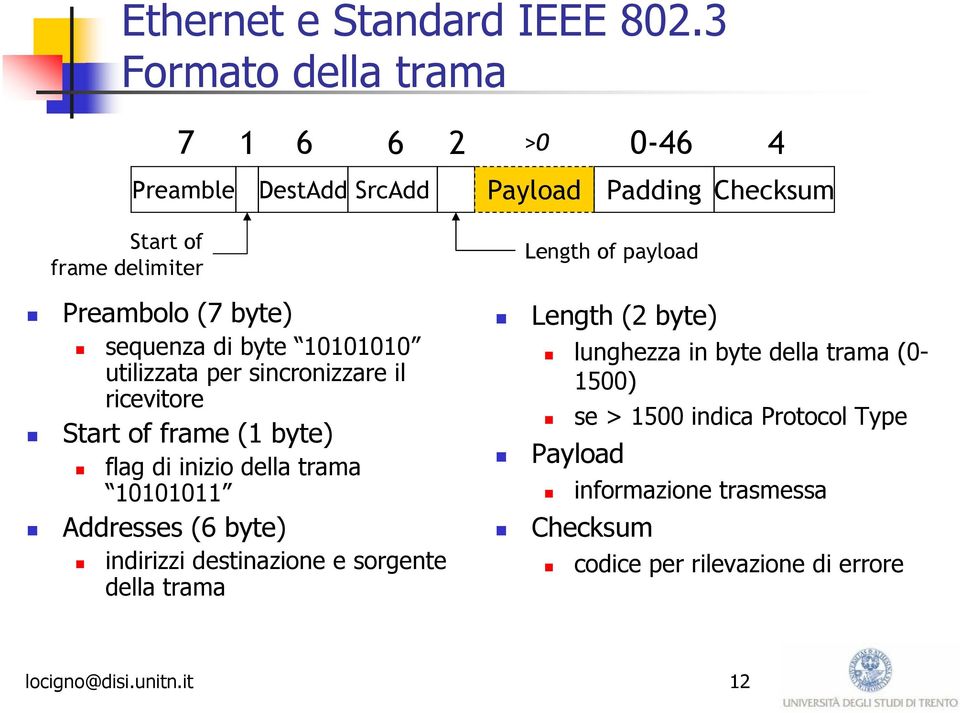 Preambolo (7 byte) sequenza di byte 10101010 utilizzata per sincronizzare il ricevitore Start of frame (1 byte) flag di inizio della trama