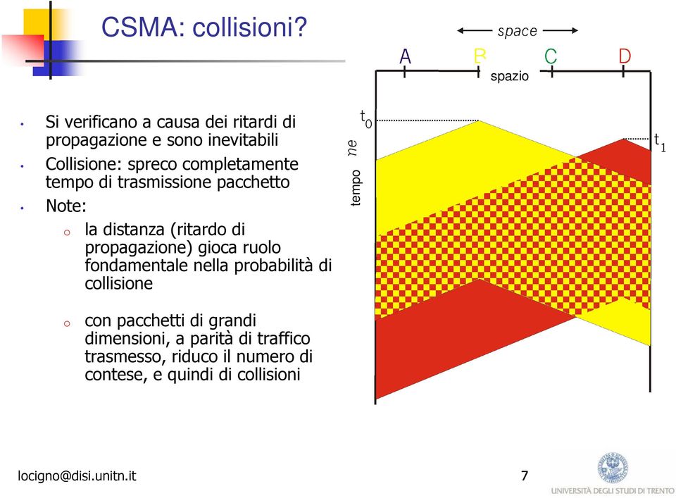 completamente tempo di trasmissione pacchetto Note: o la distanza (ritardo di propagazione) gioca ruolo