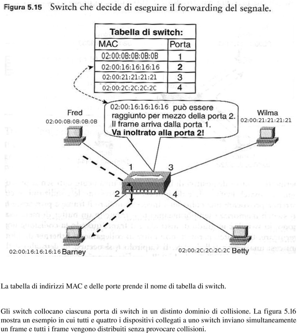 La figura 5.