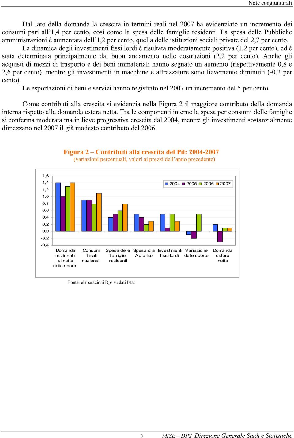 La dinamica degli investimenti fissi lordi è risultata moderatamente positiva (1,2 per cento), ed è stata determinata principalmente dal buon andamento nelle costruzioni (2,2 per cento).