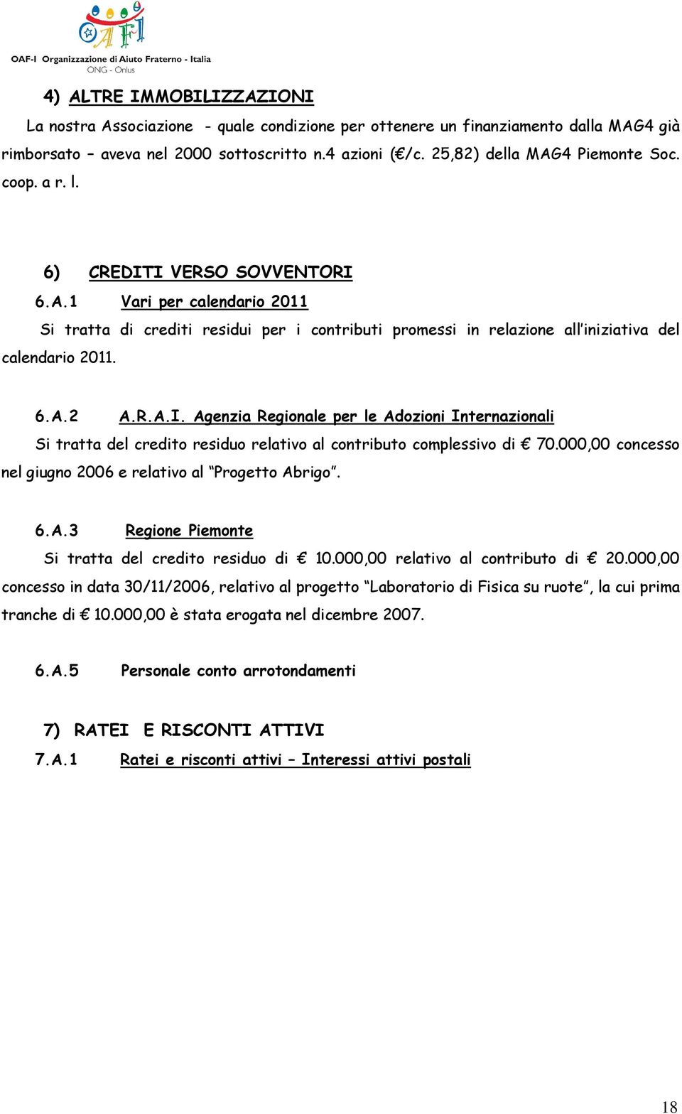 000,00 concesso nel giugno 2006 e relativo al Progetto Abrigo. 6.A.3 Regione Piemonte Si tratta del credito residuo di 10.000,00 relativo al contributo di 20.