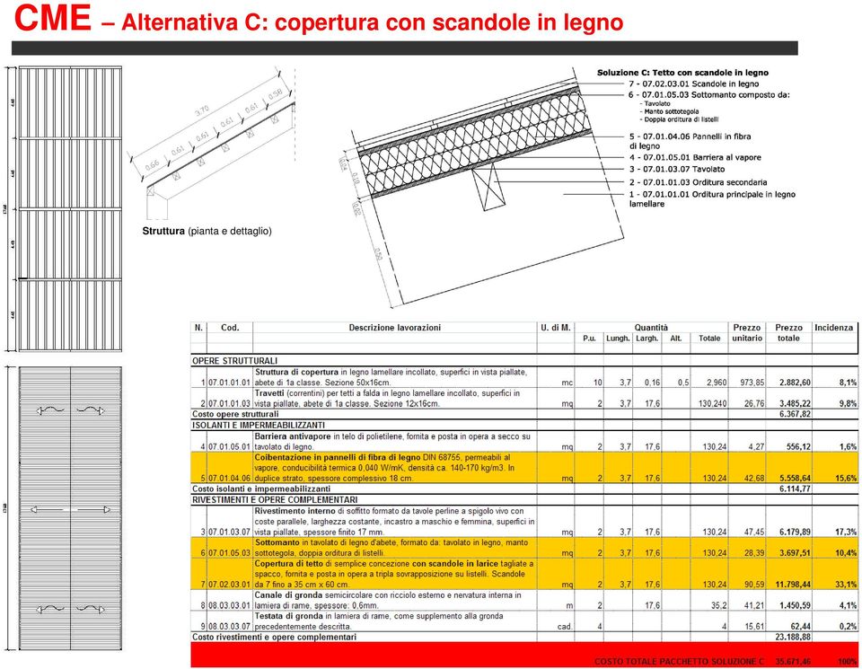 scandole in legno