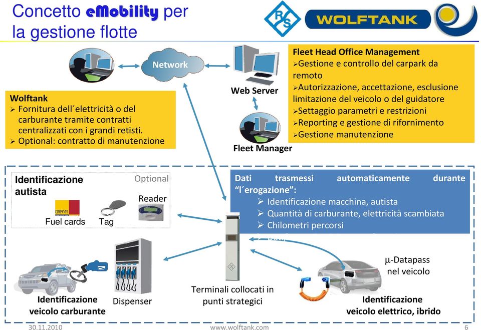 guidatore Settaggio parametri e restrizioni Reporting e gestione di rifornimento Gestione manutenzione Fleet Manager Identificazione autista Fuel cards Tag Optional Reader Dati trasmessi