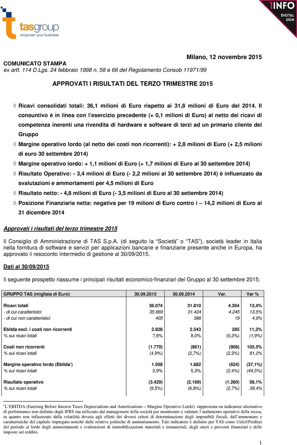 Il consuntivo è in linea con l esercizio precedente (+ 0,1 milioni di Euro) al netto dei ricavi di competenza inerenti una rivendita di hardware e software di terzi ad un primario cliente del Gruppo