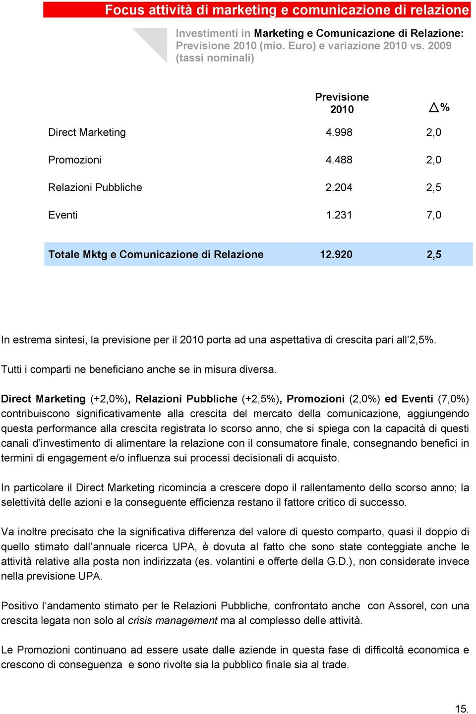 920 2,5 In estrema sintesi, la previsione per il 2010 porta ad una aspettativa di crescita pari all 2,5%. Tutti i comparti ne beneficiano anche se in misura diversa.