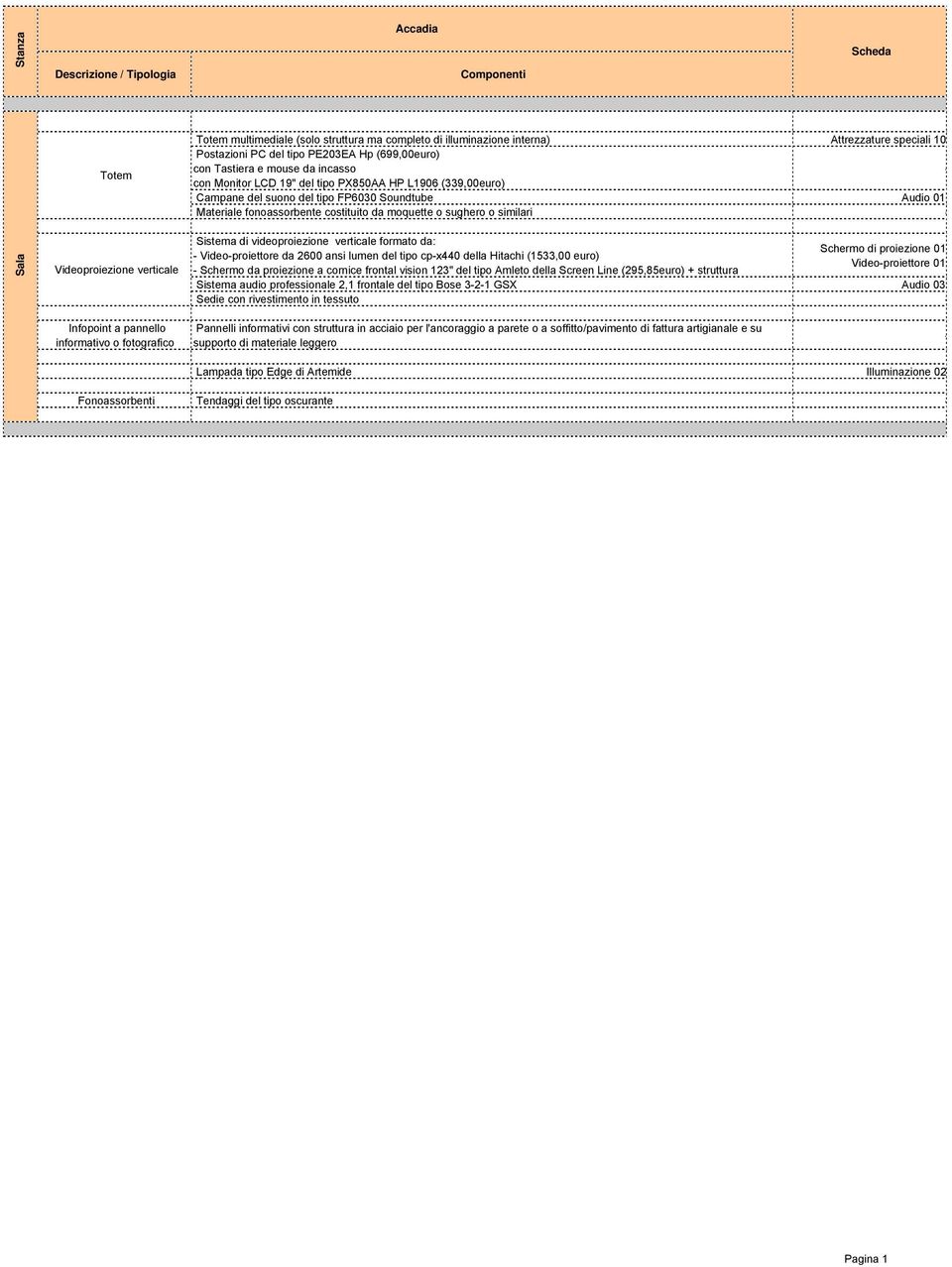 Materiale fonoassorbente costituito da moquette o sughero o similari - Sistema di videoproiezione verticale formato da: - Video-proiettore da 2600 ansi lumen del tipo cp-x440 della Hitachi (1533,00