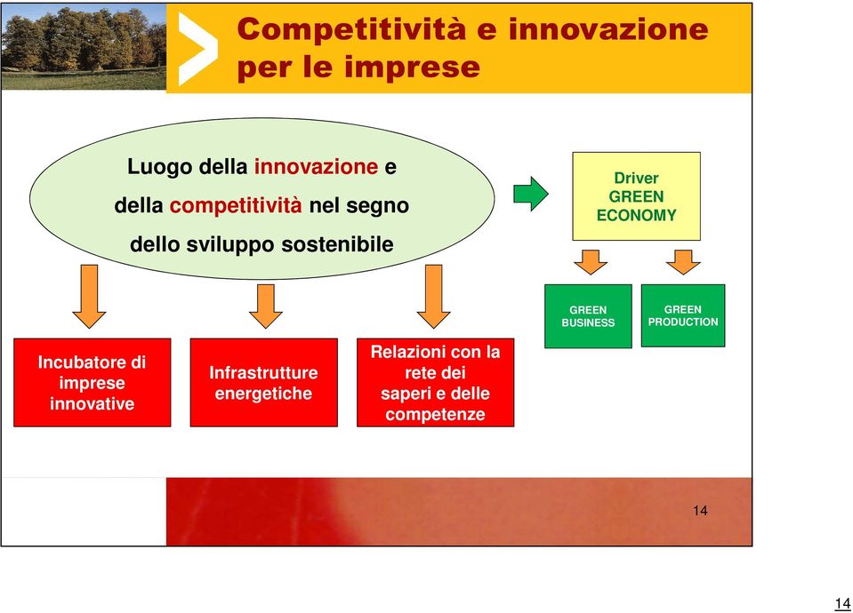 ECONOMY GREEN BUSINESS GREEN PRODUCTION Incubatore di imprese innovative