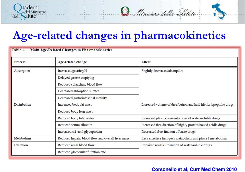 pharmacokinetics