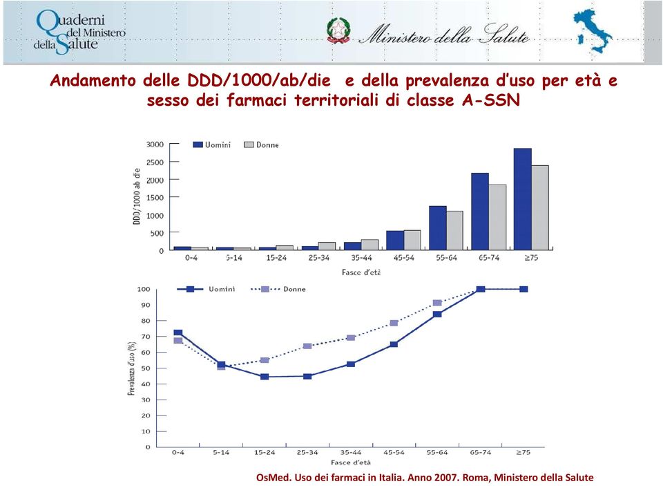 territoriali di classe A-SSN OsMed.