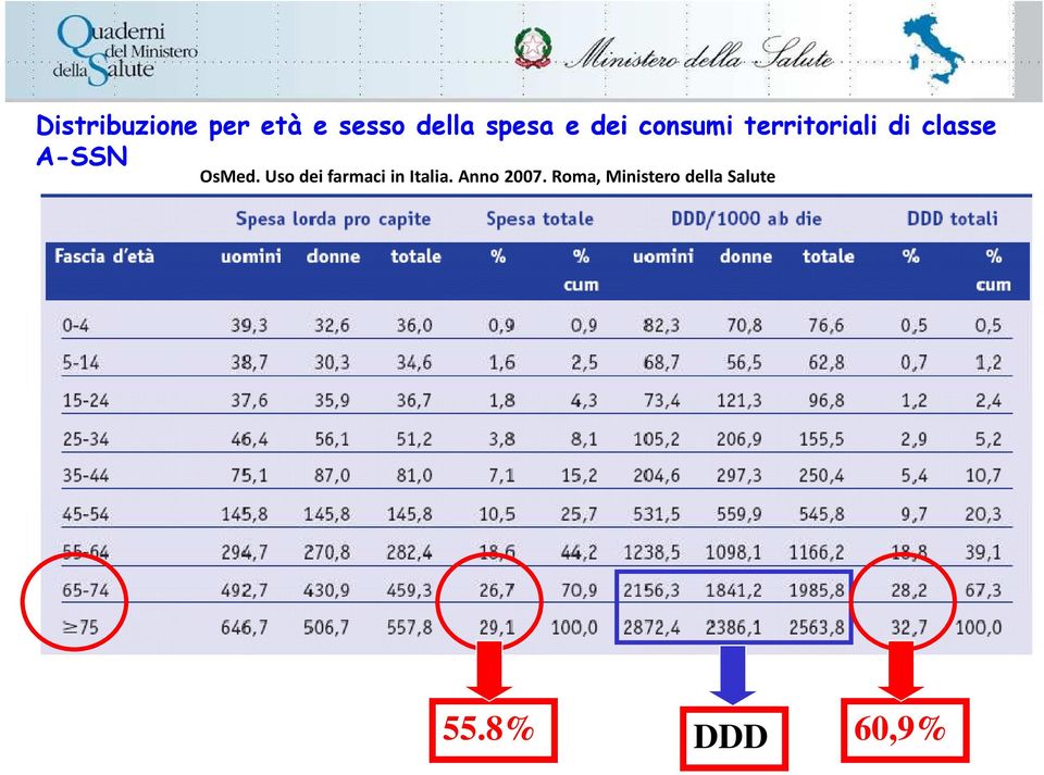 OsMed. Uso dei farmaci in Italia. Anno 2007.