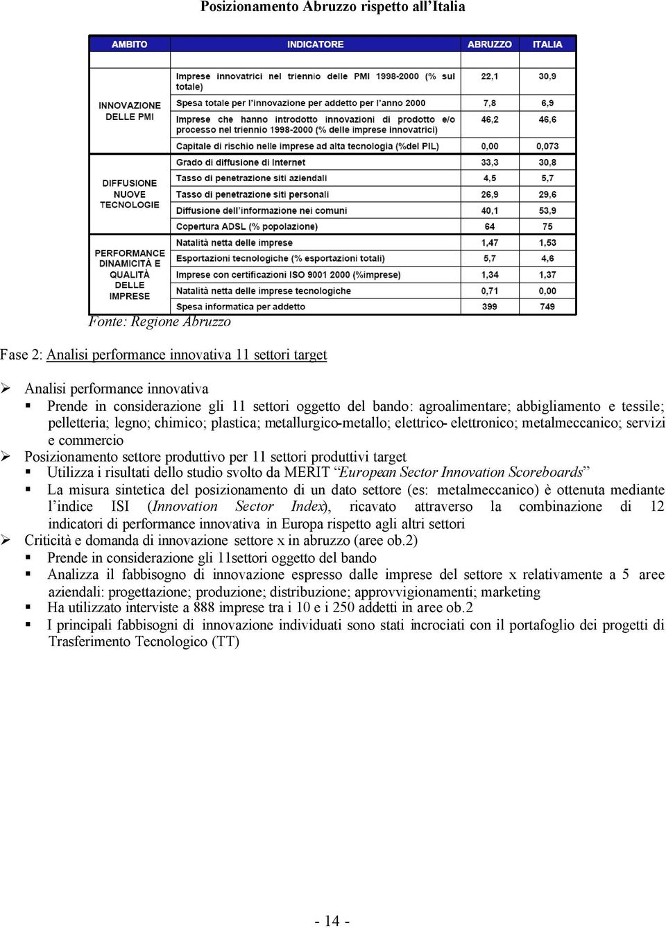 settore produttivo per 11 settori produttivi target Utilizza i risultati dello studio svolto da MERIT European Sector Innovation Scoreboards La misura sintetica del posizionamento di un dato settore