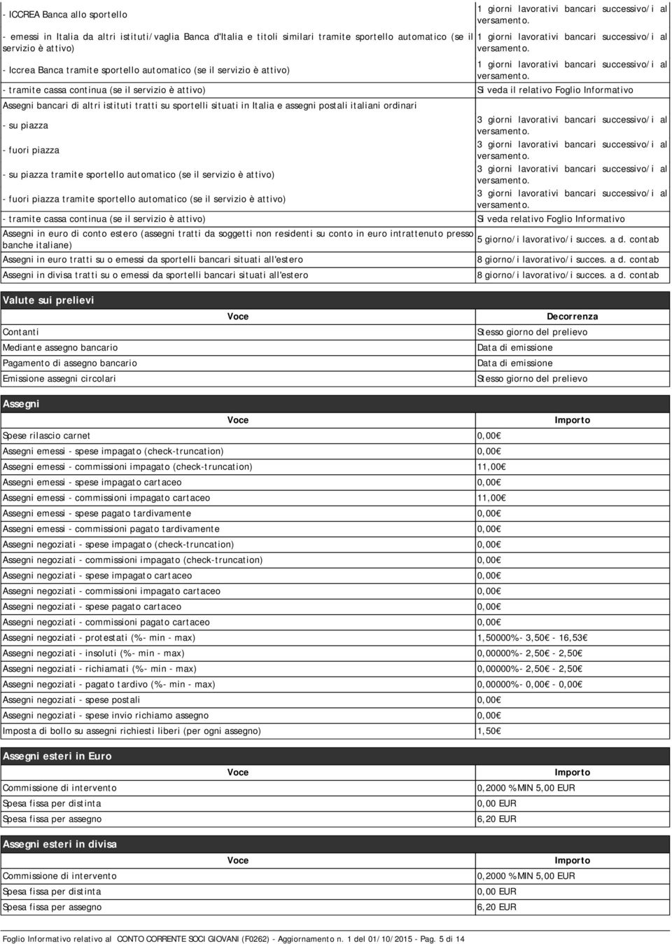 il servizio è attivo) Si veda il relativo Foglio Informativo Assegni bancari di altri istituti tratti su sportelli situati in Italia e assegni postali italiani ordinari - su piazza - fuori piazza -