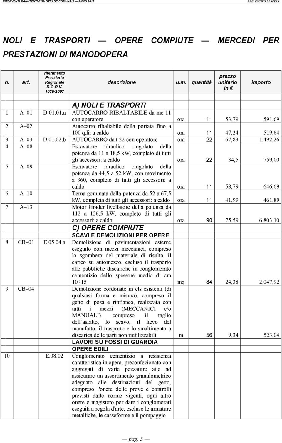 492,26 4 A 08 Escavatore idraulico cingolato della potenza da 11 a 18,5 kw, completo di tutti gli accessori: a caldo ora 22 34,5 759,00 5 A 09 Escavatore idraulico cingolato della potenza da 44,5 a