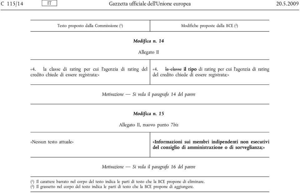 la classe il tipo di rating per cui l agenzia di rating del credito chiede di essere registrata;» Motivazione Si veda il paragrafo 14 del parere Modifica n.