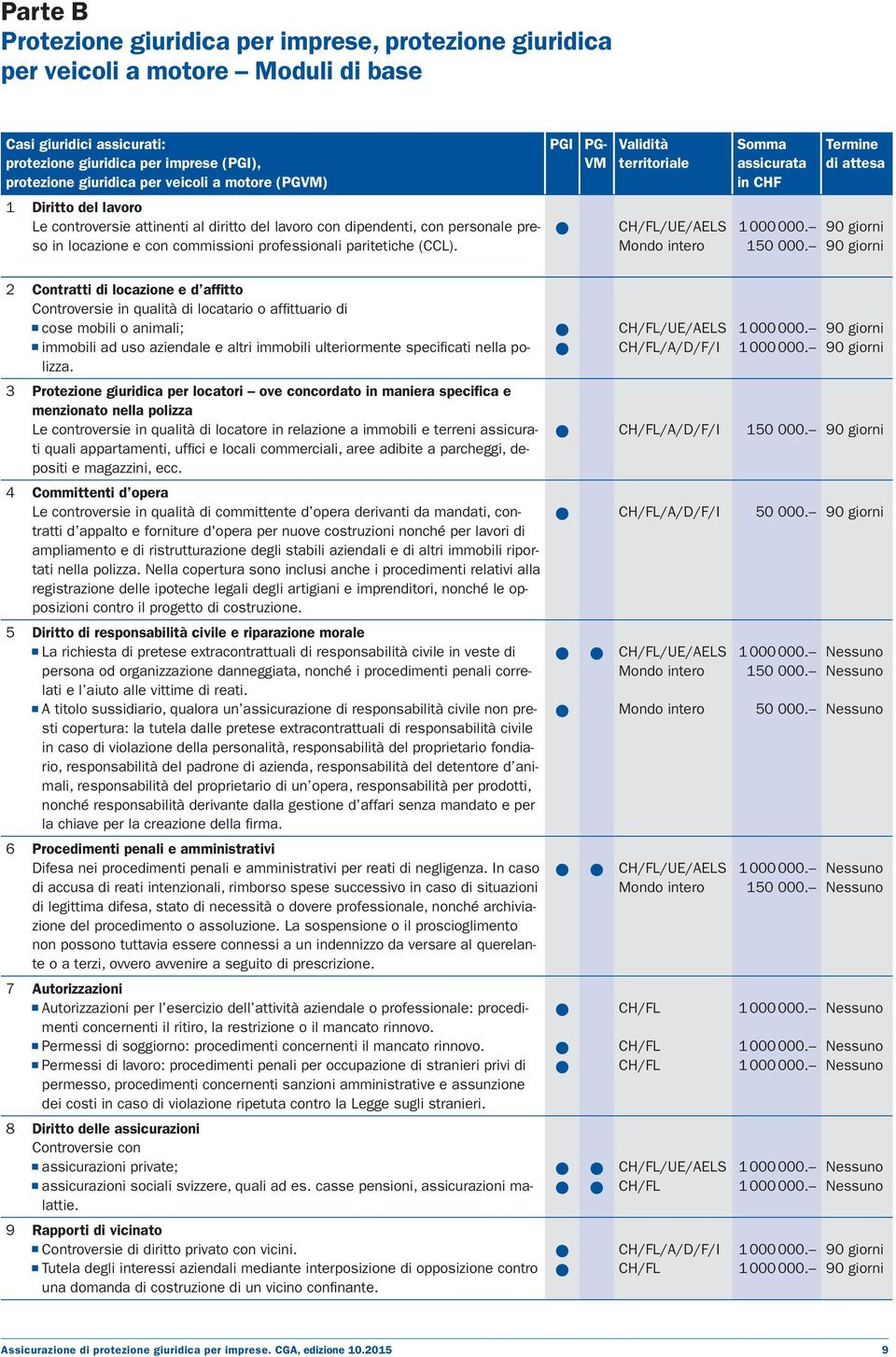 PGI PG- VM Validità territoriale Mondo intero Somma assicurata in CHF 1 Termine di attesa 2 Contratti di locazione e d affitto Controversie in qualità di locatario o affittuario di cose mobili o