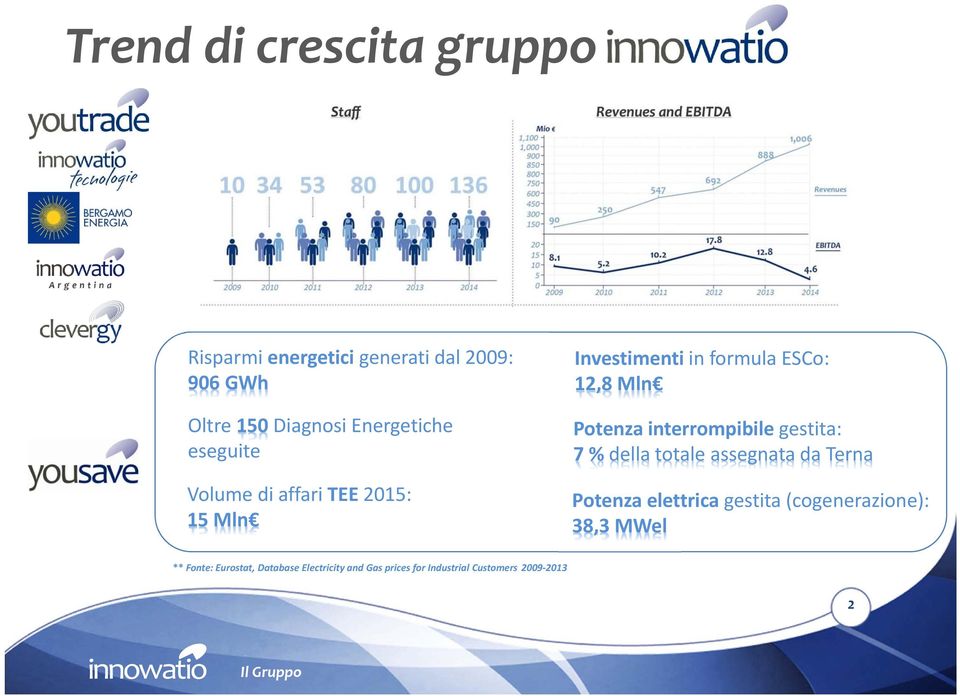 interrompibile gestita: 7 % della totale assegnata da Terna Potenza elettrica gestita