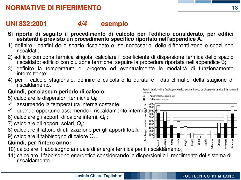 1) definire i confini dello spazio riscaldato e, se necessario, delle differenti zone e spazi non riscaldati; 2) edificio con zona termica singola: calcolare il coefficiente di dispersione termica