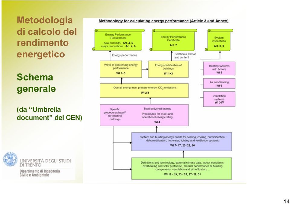 energetico Schema