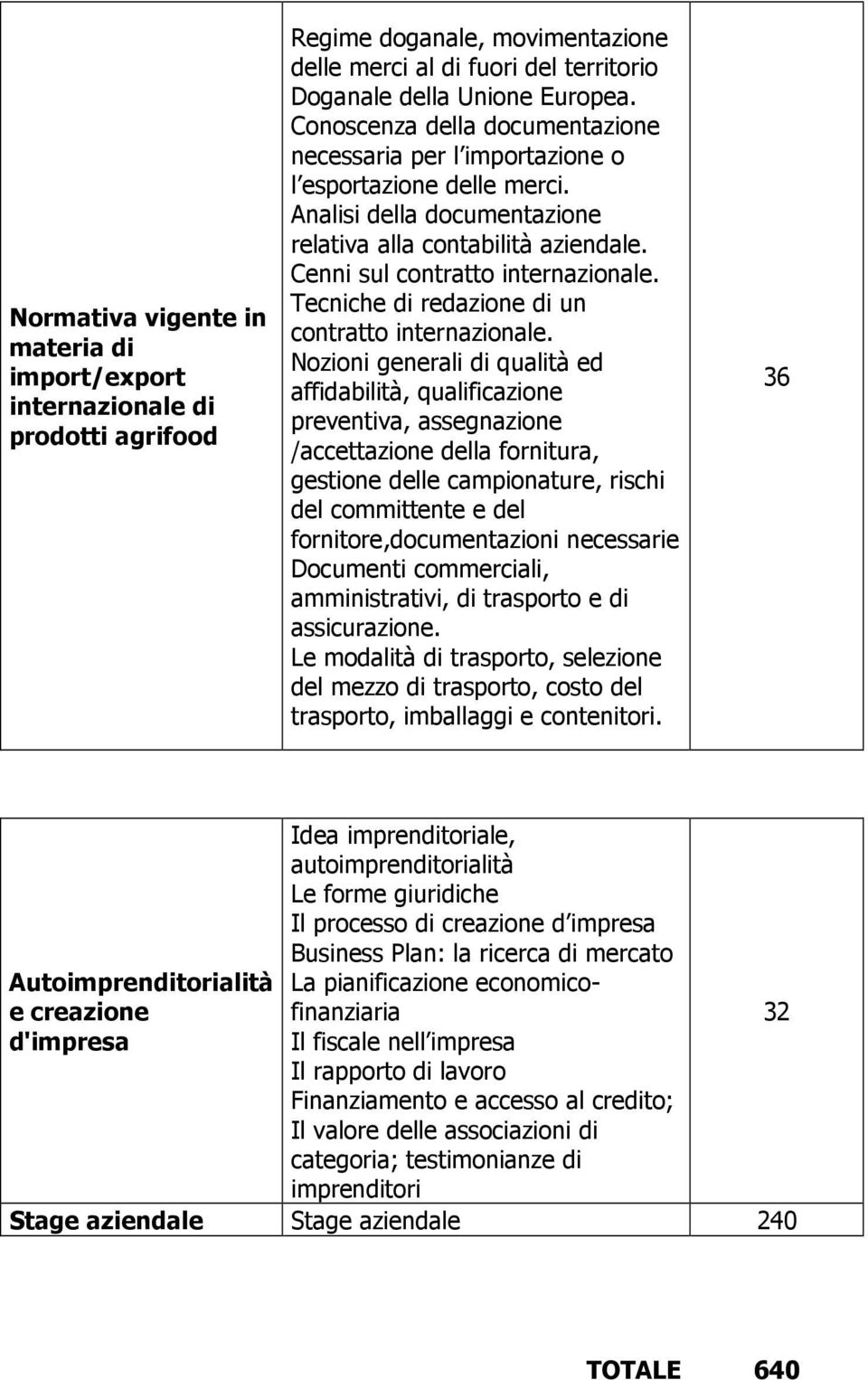 Tecniche di redazione di un contratto internazionale.