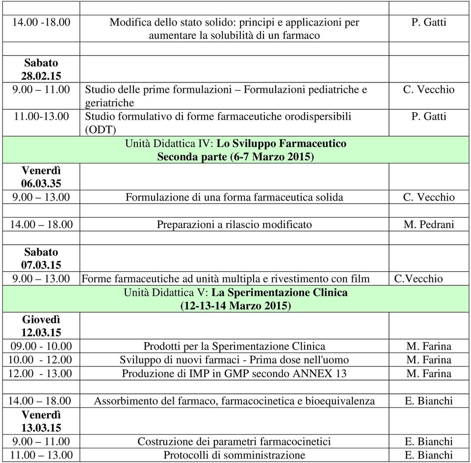 Gatti Unità Didattica IV: Lo Sviluppo Farmaceutico Seconda parte (6-7 Marzo 2015) 06.03.35 9.00 13.00 Formulazione di una forma farmaceutica solida C. Vecchio 14.00 18.