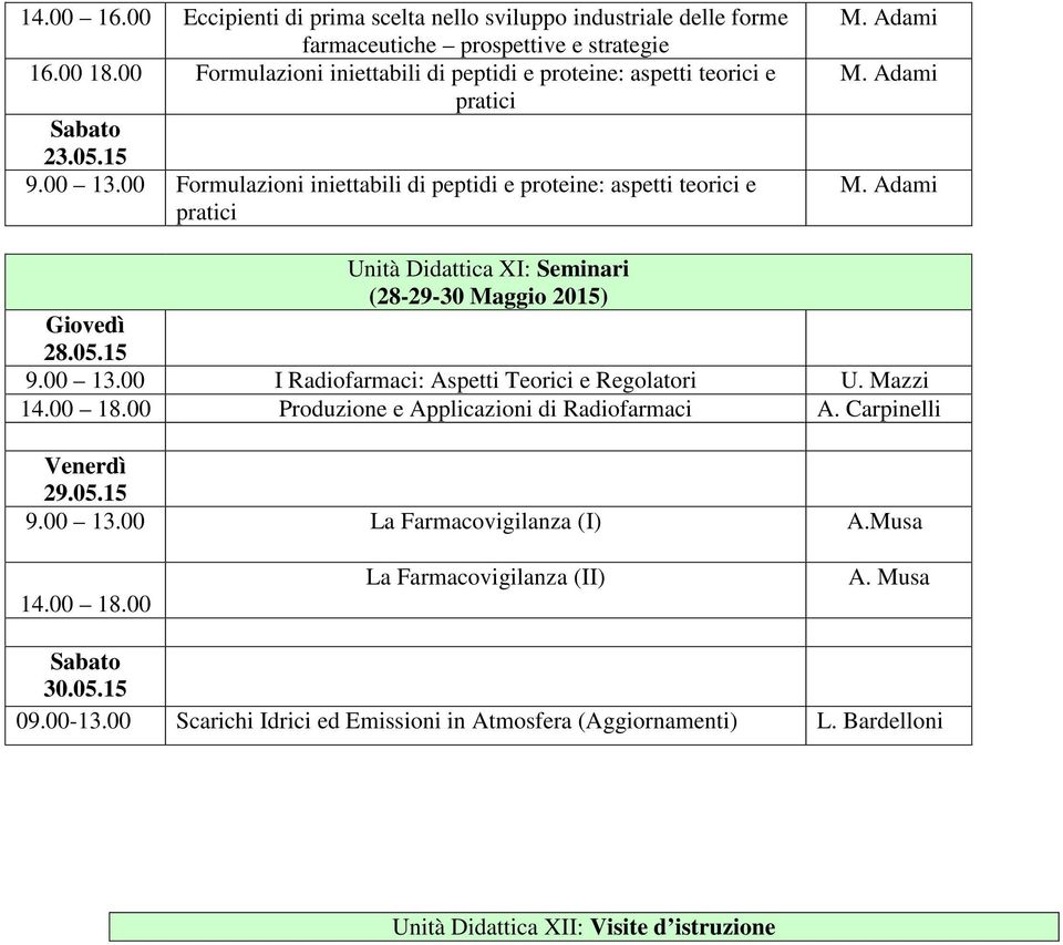 Adami M. Adami Unità Didattica XI: Seminari (28-29-30 Maggio 2015) 28.05.15 9.00 13.00 I Radiofarmaci: Aspetti Teorici e Regolatori U. Mazzi 14.00 18.